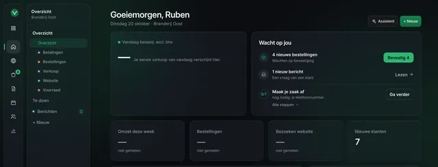 Het Overzicht in de Werkplek.